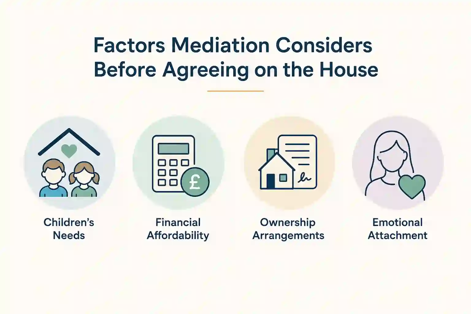 What Factors Does Mediation Consider Before Reaching an Agreement About the House South Yorkshire?